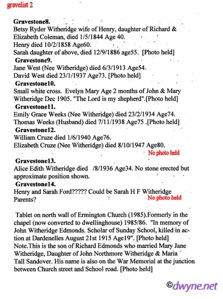 Ermington-Grave-List-2