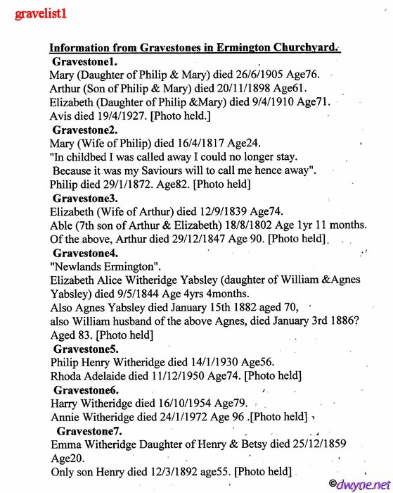 Ermington-Grave-List-1
